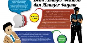 Inilah Perbedaan Manajer Sekuriti dan Manajer Satpam