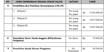 Inilah Biaya Pembuatan KTA dan Ijazah Satpam
