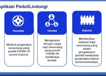 Keamanan Data Kesehatan Masyarakat Tidak Mudah Diretas