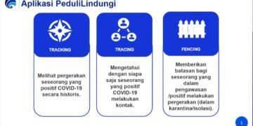 Keamanan Data Kesehatan Masyarakat Tidak Mudah Diretas