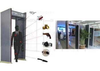 Mengenal Alat Keamanan Metal Detektor