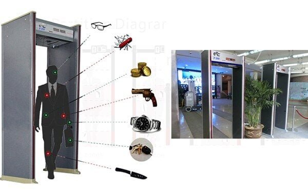 Mengenal Alat Keamanan Metal Detektor