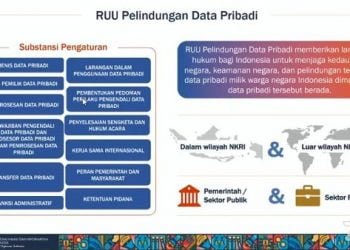 Keamanan Digital Indonesia Disorot Bank Dunia