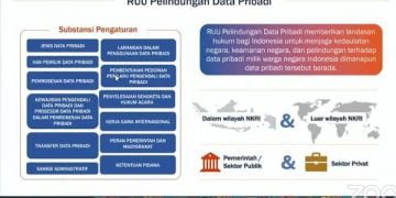 Keamanan Digital Indonesia Disorot Bank Dunia