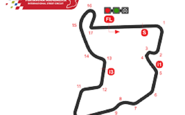 Pengamanan Sirkuit Mandalika Diperketat