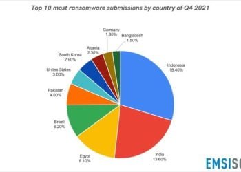 Ransomware Ancaman Siber Terbesar untuk Indonesia