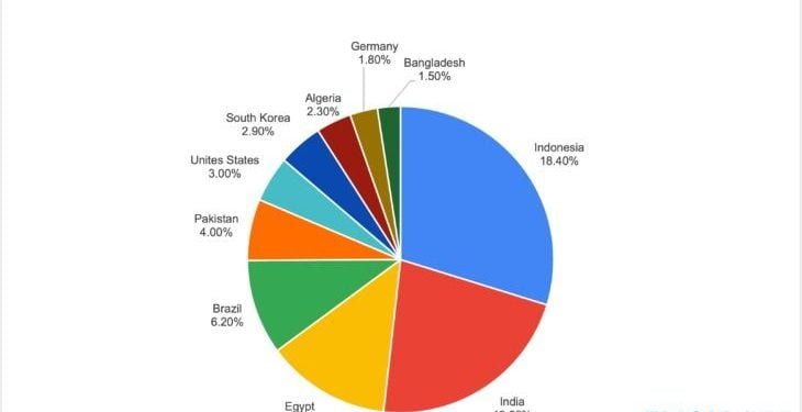Ransomware Ancaman Siber Terbesar untuk Indonesia
