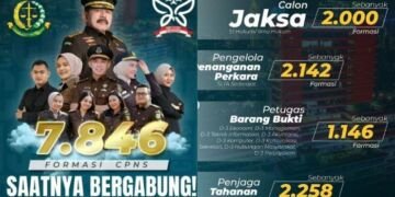Lowongan CPNS dan PPPK di Kejaksaan RI, Satpam Berpeluang Jadi Penjaga Tahanan