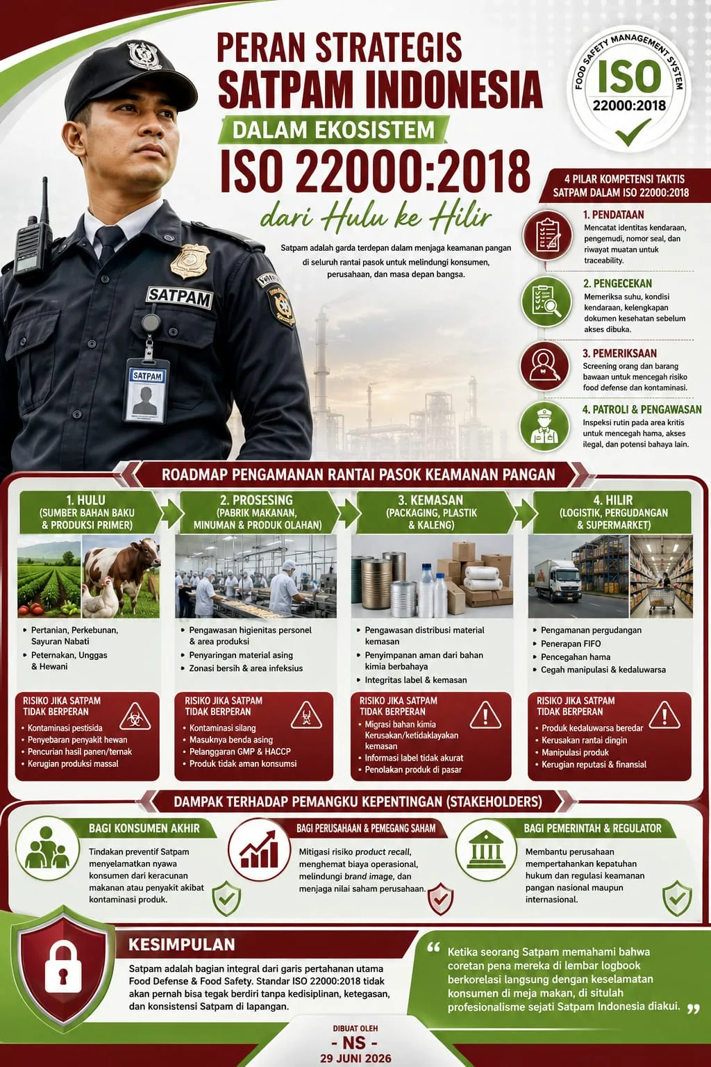 peran-strategis-satpam-dalam-ekosistem-iso-220002018-dari-hulu-ke-hilir