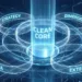 clean core
